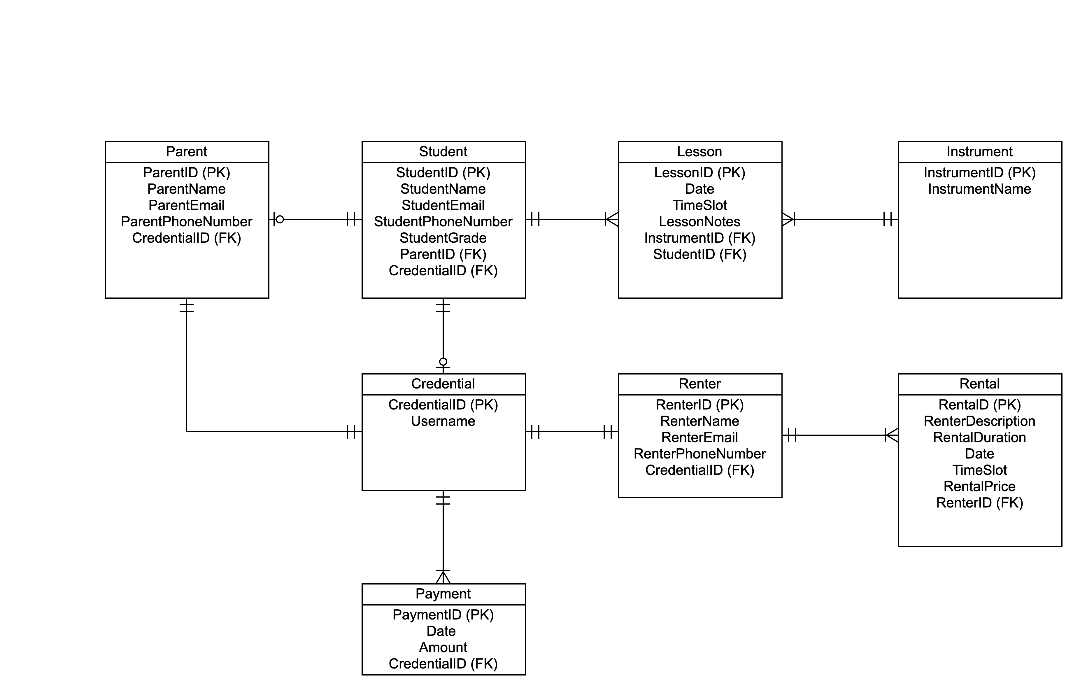 Database Entity Relationship Diagram